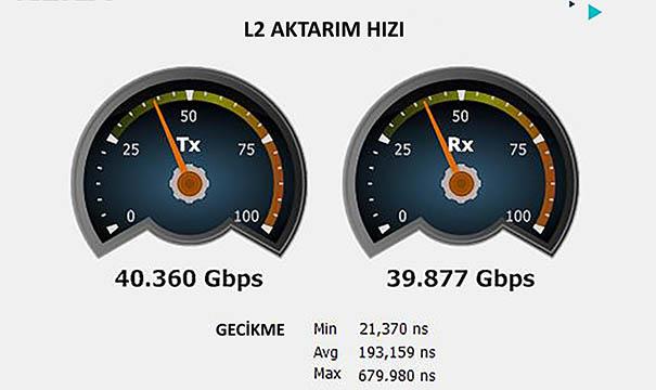 Türk Telekom ile fiber internet altyapısı 40 Gigabit’e çıkıyor