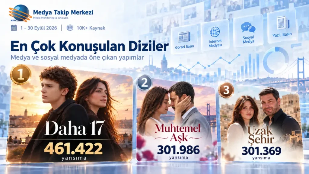 Eylül 2026’da en çok konuşulan diziler! 1 Kapak Diziler Eylul 2026 Eylül 2026’da en çok konuşulan diziler!