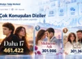 Eylül 2026’da en çok konuşulan diziler!
